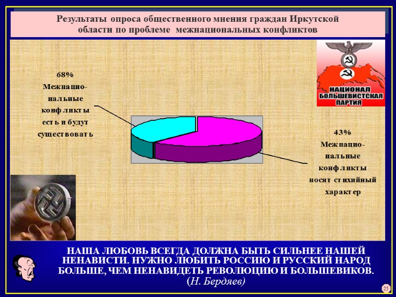 Результаты опроса общественного мнения граждан Иркутской  области по проблеме  межнациональных конфликтов 
